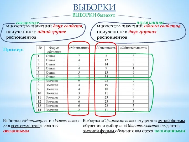 ВЫБОРКИ ВЫБОРКИ бывают: связанные несвязанные множества значений двух свойств, полученные в одной