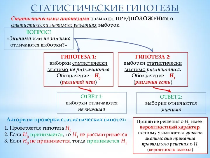 Принятие решения о Н1 имеет вероятностный характер, поэтому указывается уровень значимости принятия