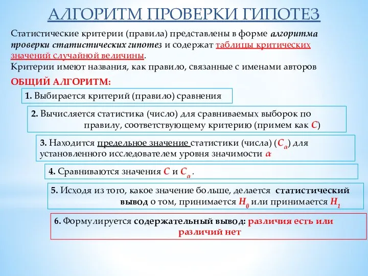 АЛГОРИТМ ПРОВЕРКИ ГИПОТЕЗ Статистические критерии (правила) представлены в форме алгоритма проверки статистических