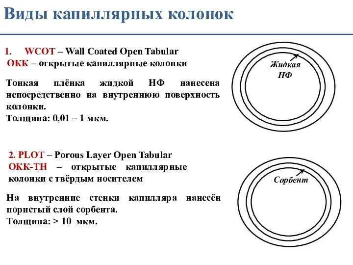 Виды капиллярных колонок WCOT – Wall Coated Open Tabular ОКК – открытые