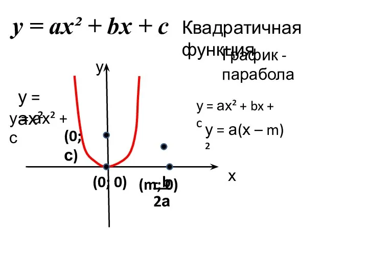 Квадратичная функция у = ах² + bx + c График - парабола