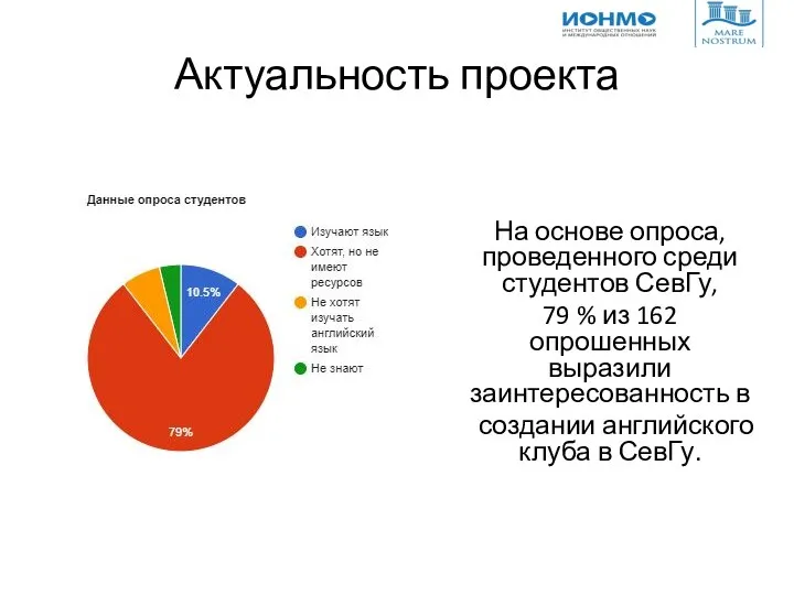 Актуальность проекта На основе опроса, проведенного среди студентов СевГу, 79 % из