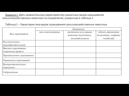 Задание 2. Дать сравнительную характеристику различных видов скрещивания сельскохозяйственных животных по показателям,