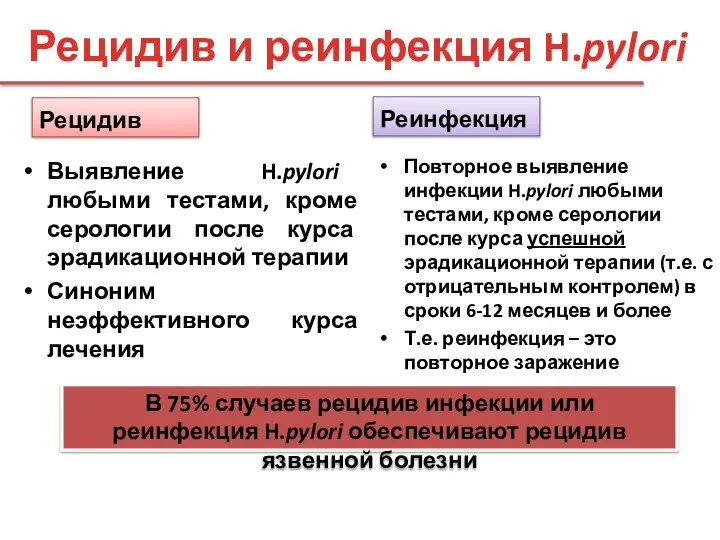 Рецидив и реинфекция H.pylori Рецидив Выявление H.pylori любыми тестами, кроме серологии после