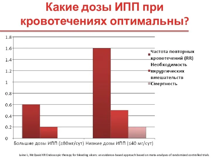 Laine L, McQuaid KR Endoscopic therapy for bleeding ulcers: an evidence-based approach