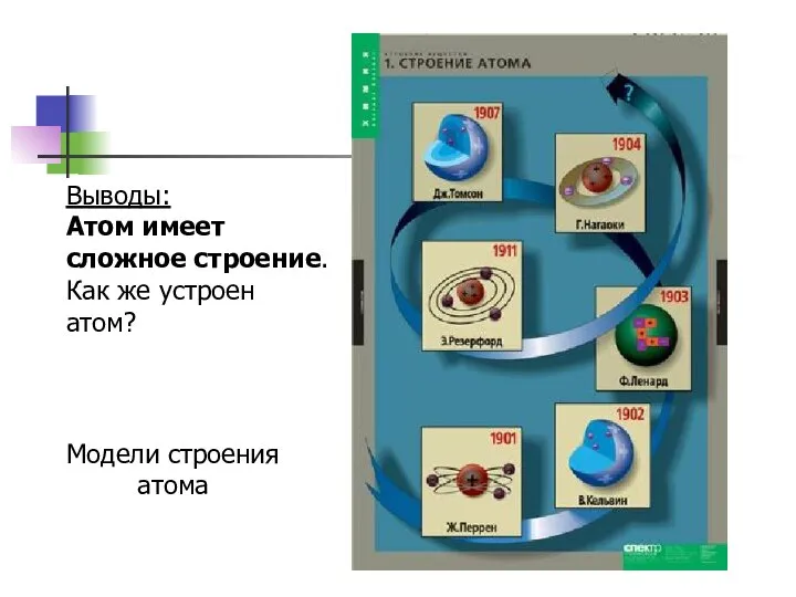 Выводы: Атом имеет сложное строение. Как же устроен атом? Модели строения атома