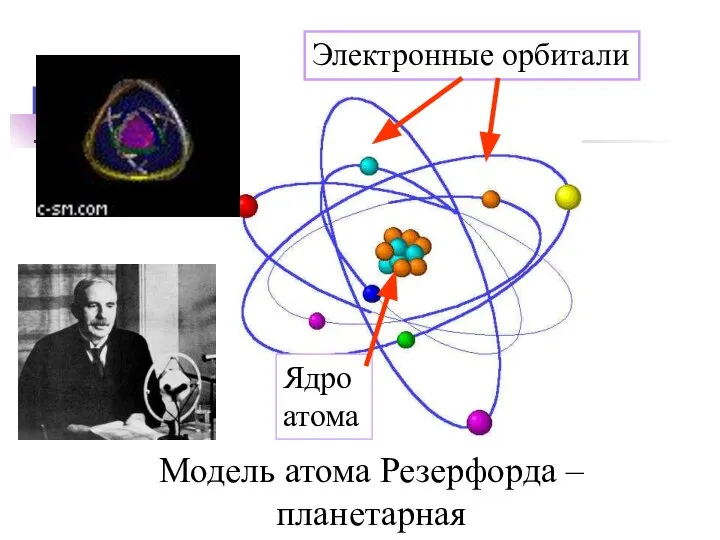 Модель атома Резерфорда – планетарная Ядро атома Электронные орбитали