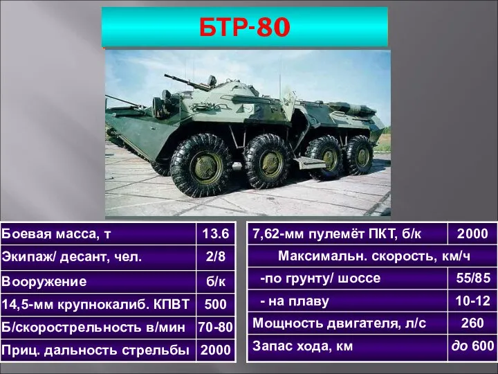 БТР-80