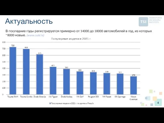 Актуальность В последние годы регистрируется примерно от 14000 до 18000 автомобилей в