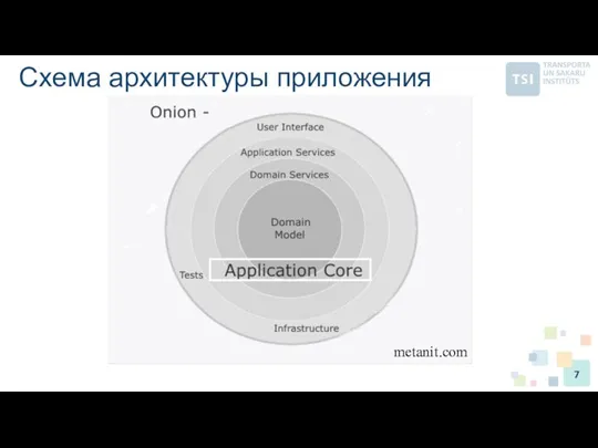 Схема архитектуры приложения metanit.com