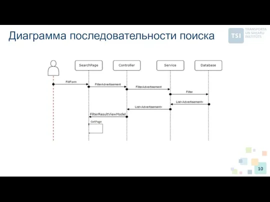 Диаграмма последовательности поиска