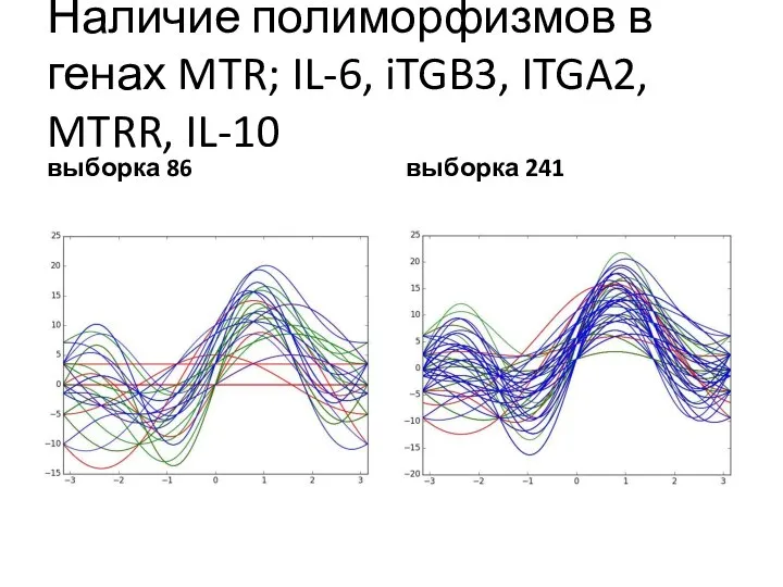 Наличие полиморфизмов в генах MTR; IL-6, iTGB3, ITGA2, MTRR, IL-10 выборка 86 выборка 241