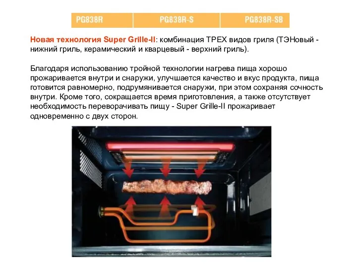 Новая технология Super Grille-II: комбинация ТРЕХ видов гриля (ТЭНовый - нижний гриль,