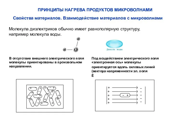 ПРИНЦИПЫ НАГРЕВА ПРОДУКТОВ МИКРОВОЛНАМИ Молекула диэлектриков обычно имеет разнополярную структуру, например молекула