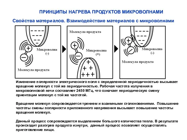 ПРИНЦИПЫ НАГРЕВА ПРОДУКТОВ МИКРОВОЛНАМИ Свойства материалов. Взаимодействие материалов с микроволнами Изменение полярности