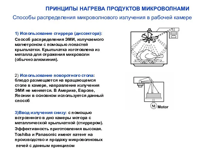 Способы распределения микроволнового излучения в рабочей камере ПРИНЦИПЫ НАГРЕВА ПРОДУКТОВ МИКРОВОЛНАМИ