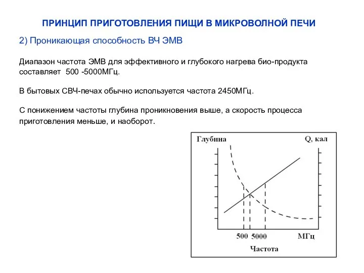 ПРИНЦИП ПРИГОТОВЛЕНИЯ ПИЩИ В МИКРОВОЛНОЙ ПЕЧИ 2) Проникающая способность ВЧ ЭМВ Диапазон