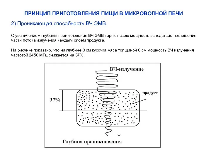 ПРИНЦИП ПРИГОТОВЛЕНИЯ ПИЩИ В МИКРОВОЛНОЙ ПЕЧИ 2) Проникающая способность ВЧ ЭМВ С