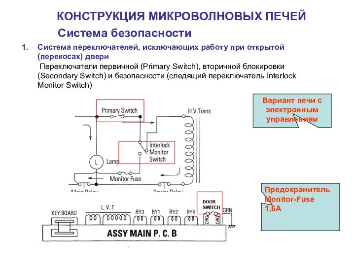 Система переключателей, исключающих работу при открытой (перекосах) двери Переключатели первичной (Primary Switch),