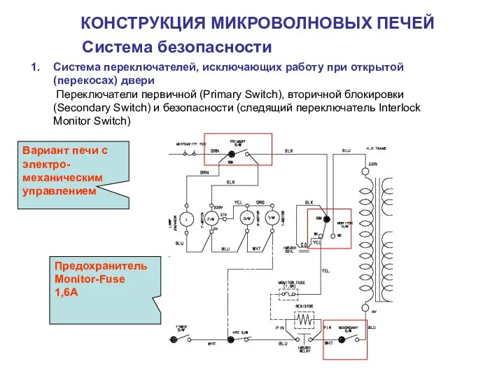 КОНСТРУКЦИЯ МИКРОВОЛНОВЫХ ПЕЧЕЙ Система безопасности Система переключателей, исключающих работу при открытой (перекосах)