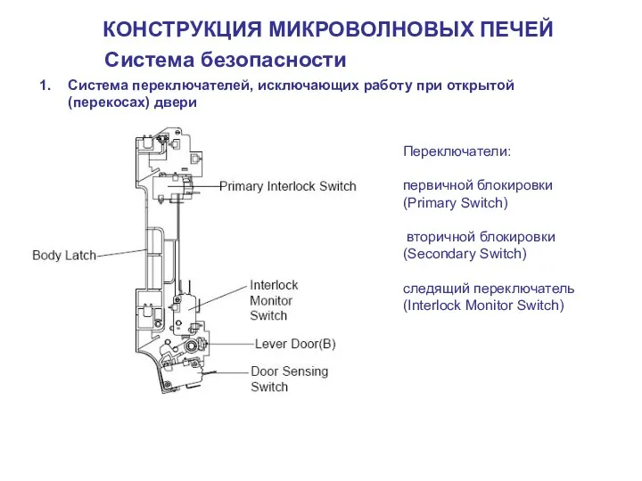 Система переключателей, исключающих работу при открытой (перекосах) двери КОНСТРУКЦИЯ МИКРОВОЛНОВЫХ ПЕЧЕЙ Система