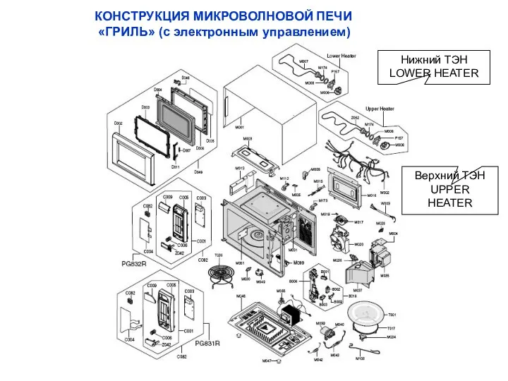 КОНСТРУКЦИЯ МИКРОВОЛНОВОЙ ПЕЧИ «ГРИЛЬ» (с электронным управлением) Нижний ТЭН LOWER HEATER Верхний ТЭН UPPER HEATER