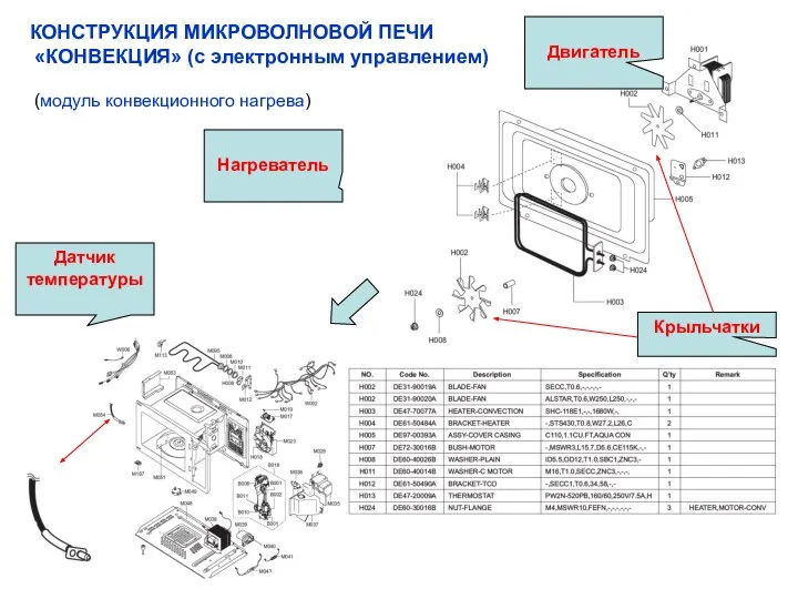 Датчик температуры КОНСТРУКЦИЯ МИКРОВОЛНОВОЙ ПЕЧИ «КОНВЕКЦИЯ» (с электронным управлением) Нагреватель Двигатель Крыльчатки (модуль конвекционного нагрева)