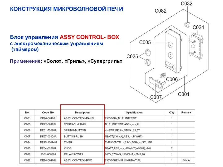 Блок управления ASSY CONTROL- BOX с электромеханическим управлением (таймером) Применение: «Соло», «Гриль», «Супергриль» КОНСТРУКЦИЯ МИКРОВОЛНОВОЙ ПЕЧИ