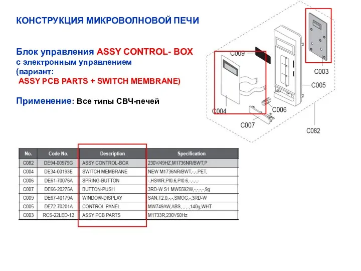 КОНСТРУКЦИЯ МИКРОВОЛНОВОЙ ПЕЧИ Блок управления ASSY CONTROL- BOX с электронным управлением (вариант: