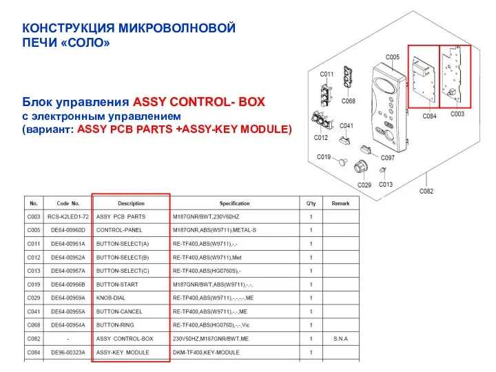 Блок управления ASSY CONTROL- BOX с электронным управлением (вариант: ASSY PCB PARTS