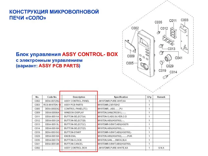 Блок управления ASSY CONTROL- BOX с электронным управлением (вариант: ASSY PCB PARTS) КОНСТРУКЦИЯ МИКРОВОЛНОВОЙ ПЕЧИ «СОЛО»