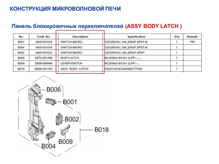 Панель блокировочных переключателей (ASSY BODY LATCH ) КОНСТРУКЦИЯ МИКРОВОЛНОВОЙ ПЕЧИ