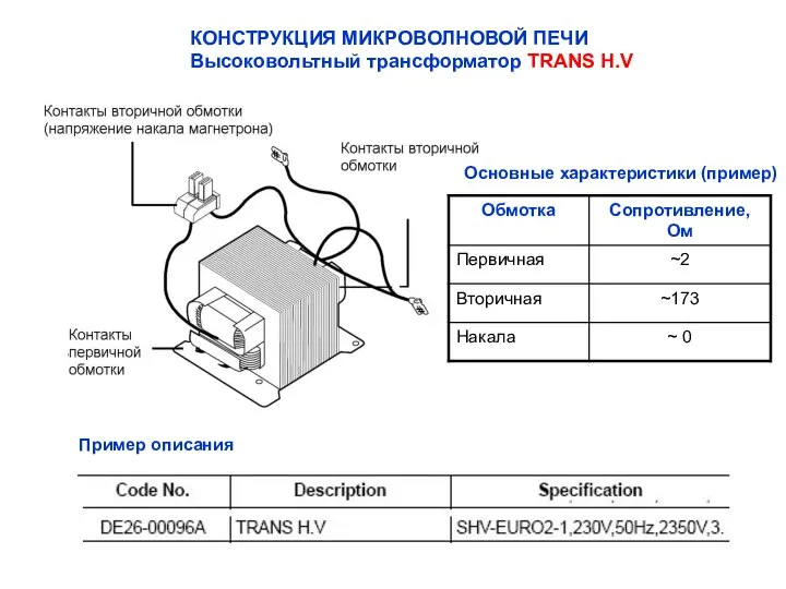 КОНСТРУКЦИЯ МИКРОВОЛНОВОЙ ПЕЧИ Высоковольтный трансформатор TRANS H.V Пример описания Основные характеристики (пример)