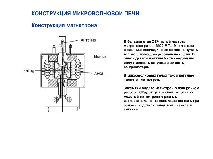 КОНСТРУКЦИЯ МИКРОВОЛНОВОЙ ПЕЧИ Конструкция магнетрона В большинстве СВЧ-печей частота микроволн равна 2500