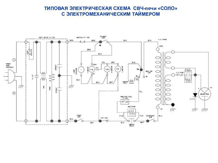 ТИПОВАЯ ЭЛЕКТРИЧЕСКАЯ СХЕМА СВЧ-печи «СОЛО» С ЭЛЕКТРОМЕХАНИЧЕСКИМ ТАЙМЕРОМ