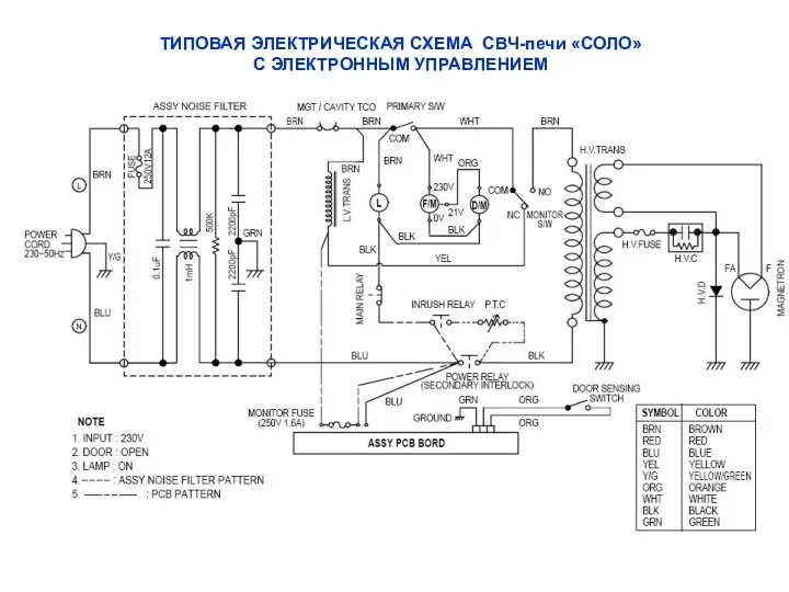 ТИПОВАЯ ЭЛЕКТРИЧЕСКАЯ СХЕМА СВЧ-печи «СОЛО» С ЭЛЕКТРОННЫМ УПРАВЛЕНИЕМ