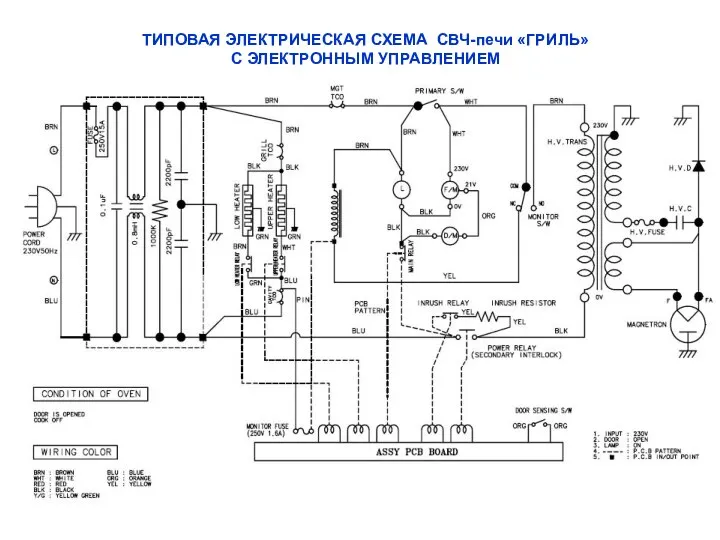 ТИПОВАЯ ЭЛЕКТРИЧЕСКАЯ СХЕМА СВЧ-печи «ГРИЛЬ» С ЭЛЕКТРОННЫМ УПРАВЛЕНИЕМ