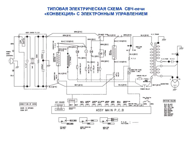 ТИПОВАЯ ЭЛЕКТРИЧЕСКАЯ СХЕМА СВЧ-печи «КОНВЕКЦИЯ» С ЭЛЕКТРОННЫМ УПРАВЛЕНИЕМ