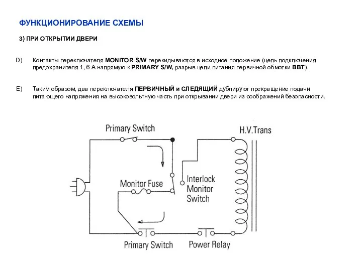 ФУНКЦИОНИРОВАНИЕ СХЕМЫ 3) ПРИ ОТКРЫТИИ ДВЕРИ Контакты переключателя MONITOR S/W перекидываются в