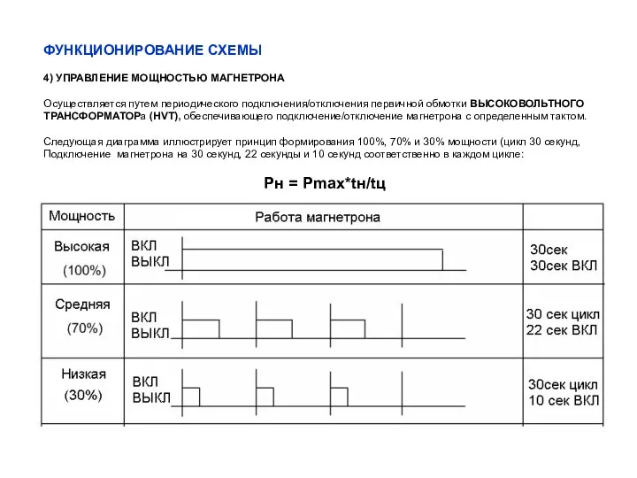 ФУНКЦИОНИРОВАНИЕ СХЕМЫ 4) УПРАВЛЕНИЕ МОЩНОСТЬЮ МАГНЕТРОНА Осуществляется путем периодического подключения/отключения первичной обмотки