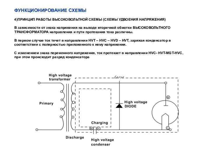 ФУНКЦИОНИРОВАНИЕ СХЕМЫ 4)ПРИНЦИП РАБОТЫ ВЫСОКОВОЛЬТНОЙ СХЕМЫ (СХЕМЫ УДВОЕНИЯ НАПРЯЖЕНИЯ) В зависимости от