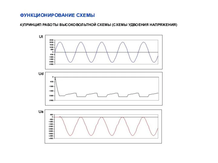 ФУНКЦИОНИРОВАНИЕ СХЕМЫ 4)ПРИНЦИП РАБОТЫ ВЫСОКОВОЛЬТНОЙ СХЕМЫ (СХЕМЫ УДВОЕНИЯ НАПРЯЖЕНИЯ)