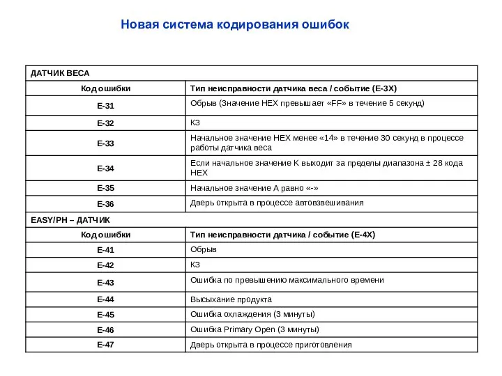 Новая система кодирования ошибок