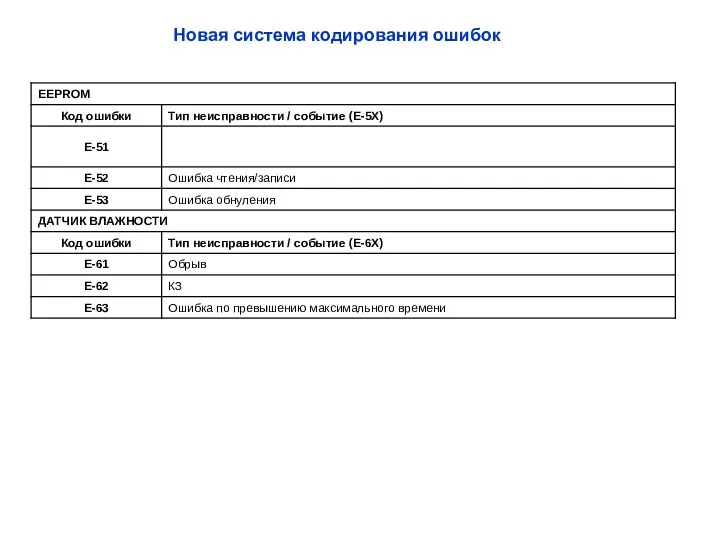 Новая система кодирования ошибок