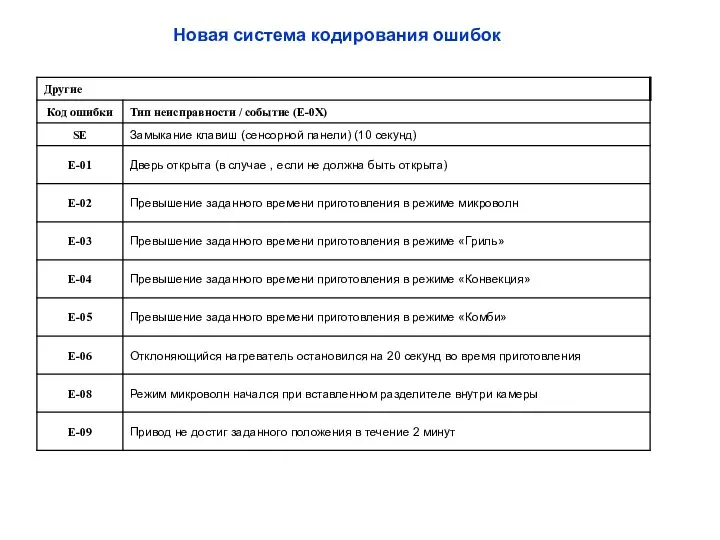 Новая система кодирования ошибок