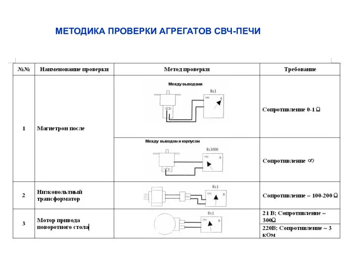 МЕТОДИКА ПРОВЕРКИ АГРЕГАТОВ СВЧ-ПЕЧИ