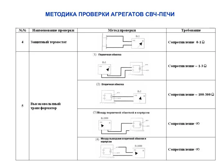 МЕТОДИКА ПРОВЕРКИ АГРЕГАТОВ СВЧ-ПЕЧИ