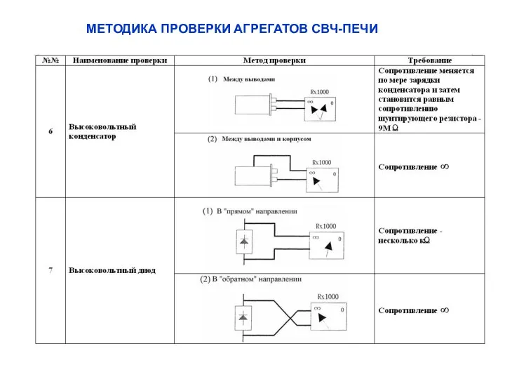 МЕТОДИКА ПРОВЕРКИ АГРЕГАТОВ СВЧ-ПЕЧИ