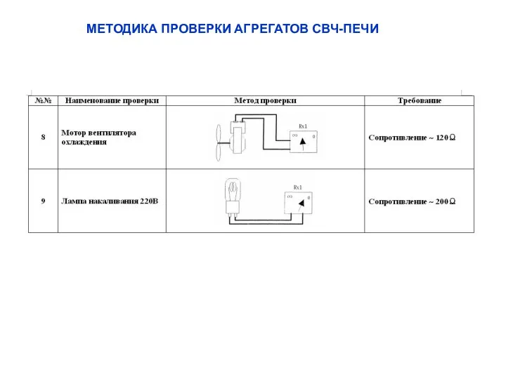 МЕТОДИКА ПРОВЕРКИ АГРЕГАТОВ СВЧ-ПЕЧИ