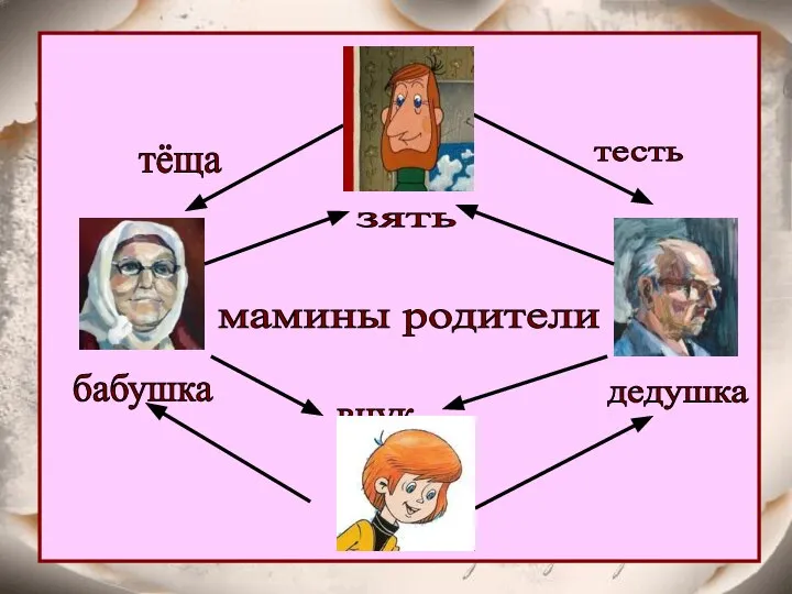 мамины родители зять тесть тёща бабушка дедушка внук